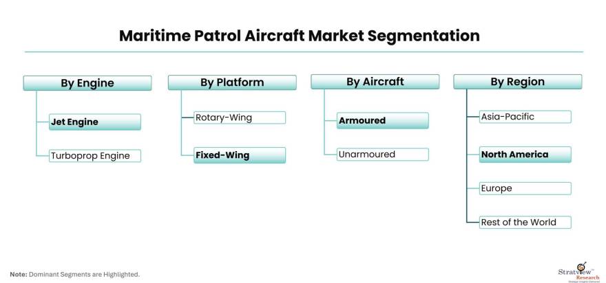 Maritime-Patrol-Aircraft-Market-Segmentation
